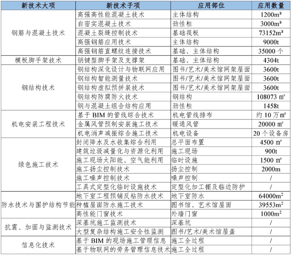 集团开展“四新技术”交流培训会2_副本.jpg